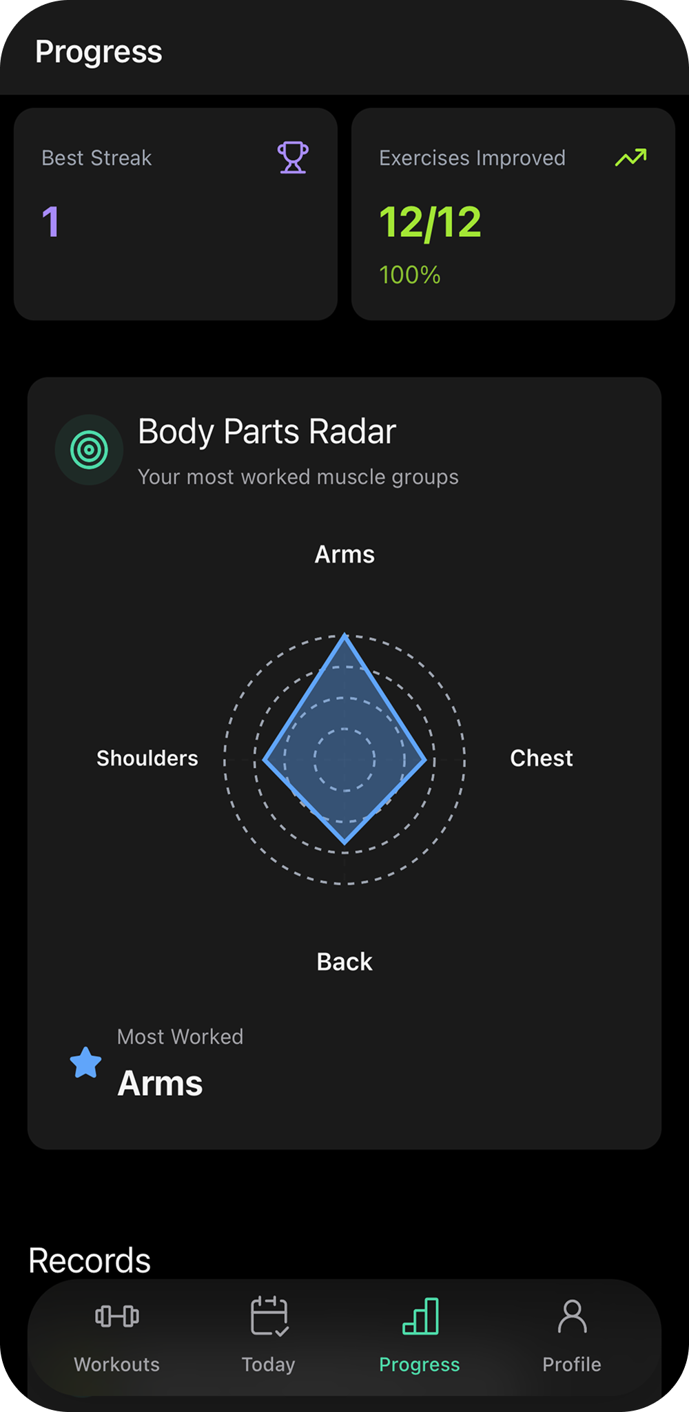 Muscle radar progress